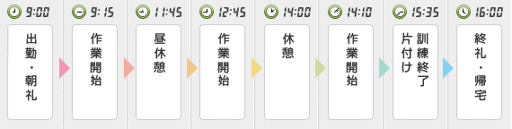 1���̌P��