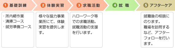 �P���̗���
