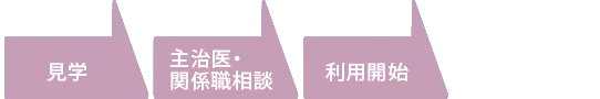 クリニック利用の方
