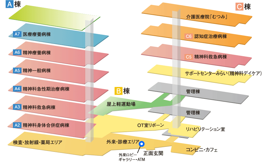 院内マップ