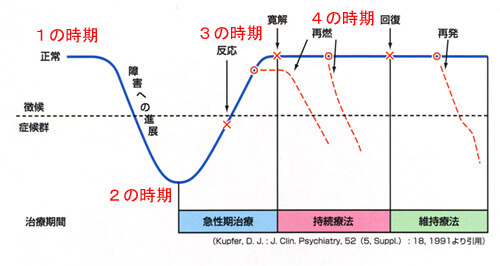 うつ病ってどんな病気 3 うつでお悩みの方へ 京都 医療法人栄仁会 宇治おうばく病院